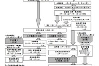 【高校受験2023】熊本県立高校入試、選抜要項を公表