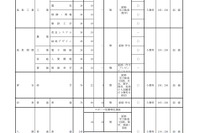 【高校受験2023】鳥取県立高入試、募集生徒数＆検査内容を公表