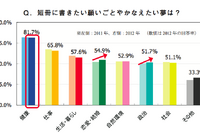 金環日食に次いで天の川も…七夕調査で7割以上が天の川を見たいと回答 画像