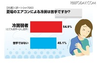 過半数がエアコンによる冷房が苦手…厚着・羽織もので防衛 画像