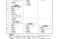 【高校受験2023】愛知県、公立高めざす受験生向けリーフレット公開