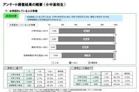 小6の14.6％「お世話をしている」千葉県ヤングケアラー調査