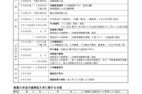 【高校受験2023】石川県公立高、募集要綱公表…学力検査3/7-8 画像