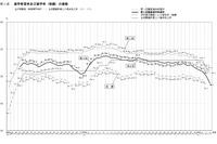【高校受験2023】愛知県公立高、希望倍率（12/5現在）瑞陵4.50倍 画像