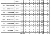 【中学受験2023】都立中高一貫校の最終応募倍率（確定）三鷹5.78倍 画像