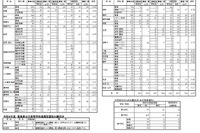 【高校受験2023】徳島県公立高、育成型選抜の倍率（確定）徳島北2.16倍