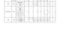 【高校受験2023】大阪私立1次入試の出願状況（2/3正午時点）清風1.37倍 画像