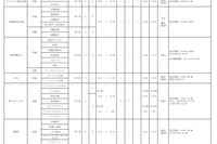 【高校受験2023】大阪私立高校1.5次入試、清風南海等69校実施 画像