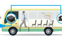 送迎用バスの乗員置き去り防止装置、クラリオンが発売 画像