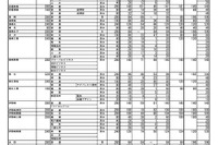 【高校受験2023】群馬県公立高、後期選抜は6,344人募集 画像