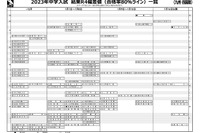 【中学受験2023】日能研「結果R4偏差値一覧」九州・四国版