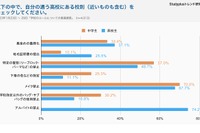 ブラック校則2割超…下着の色指定・地毛証明書の提出 画像