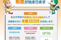 東京都、私立中学校の授業料10万円助成…9月申請開始