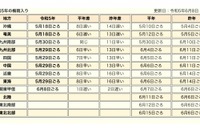 関東甲信が梅雨入り…前年より2日遅く6/8に発表