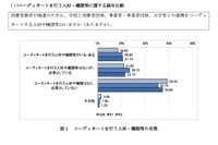 消費者教育、自治体・大学で実施割合が増加…文科省報告 画像