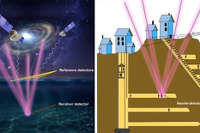 地下でも使えるGPS的技術、東大ら宇宙線ミュー粒子用い開発 画像