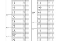 神奈川県公立高の転・編入学（9/1付）県立131校、市立14校 画像
