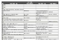 【中学受験2024】首都圏模試センター「予想偏差値」9月版