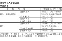 【高校受験2024】岡山県立高、一般入試の学力検査3/7 画像
