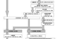 【高校受験2024】熊本県立高、選抜要項を公表…学力検査3/5-6 画像