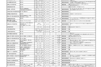 【高校受験2024】【中学受験2024】北海道私立中高、入試日程・定員
