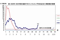 千葉県、インフルエンザで今季初の学級閉鎖…患者急増 画像