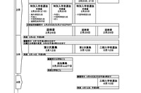 【高校受験2024】千葉県公立高入試、選抜実施要項公表 画像