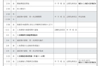 【高校受験2024】秋田県公立高、1次募集検査3/5…定員154人減 画像