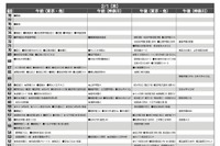 【中学受験2024】首都圏模試センター「予想偏差値」10月版