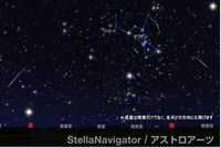 オリオン座流星群、10/22極大の前後数日も観測チャンス