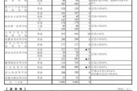 【高校受験2024】岐阜県、私立高の入試日＆定員…公立校Web出願案内も公表