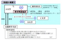 文科省、大学間のリソース共有について10件を認定…東京外大や北大など 画像