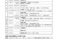 【高校受験2024】石川県公立高、募集要綱公表…全日制7,480人募集 画像