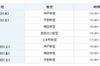 東大・京大・阪大・神大目指す中高生向け夏の特別イベント、関西Z会が8月開催 画像