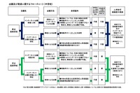 【高校受験2024】千葉県公立高、出願や合格発表の対応公表 画像
