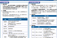 東京都、島しょ地域初の特別支援「八丈分教室」検証報告 画像