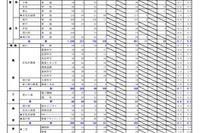 【高校受験2024】北海道公立高の出願状況・倍率（1/24時点）札幌西1.6倍 画像