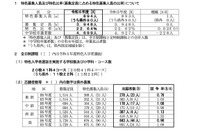 【高校受験2024】鳥取県立高、特色選抜志願状況…鳥取西2.40倍