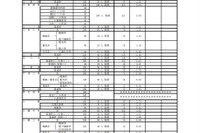 【高校受験2024】福岡県公立高、推薦入試の志願倍率（確定）修猷館2.52倍