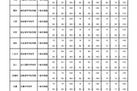 【中学受験2024】東京都立中高一貫校、101人が繰上げ合格