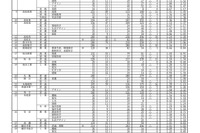 【高校受験2024】香川県公立高、出願状況・倍率（2/20時点）高松1.05倍
