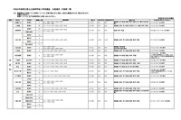 【高校受験2024】埼玉県公立高の欠員補充、全日制1,251人募集 画像