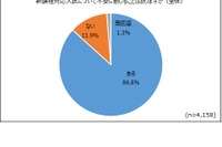 【大学受験】高校生8割「新課程入試に不安」河合塾