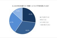 共通テスト「情報I」導入、教員の8割超が不安…学ぶ環境が不十分