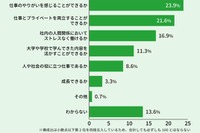 子供がエンジニアになるのは賛成、保護者の7割…意識調査