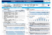 東京都「中学校英語スピーキングテスト」平均スコア4.7pt増