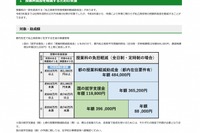 東京都、所得制限なしの私立高校授業料支援…6/20申請開始 画像