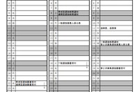 【高校受験2025】徳島県公立高、一般選抜の学力検査3/4