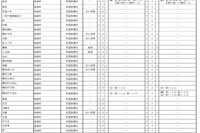 【高校受験2025】神奈川県公立高、選考基準・特色検査の概要