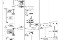 【高校受験2025】滋賀県立高…推薦・特色2/5、一般3/5